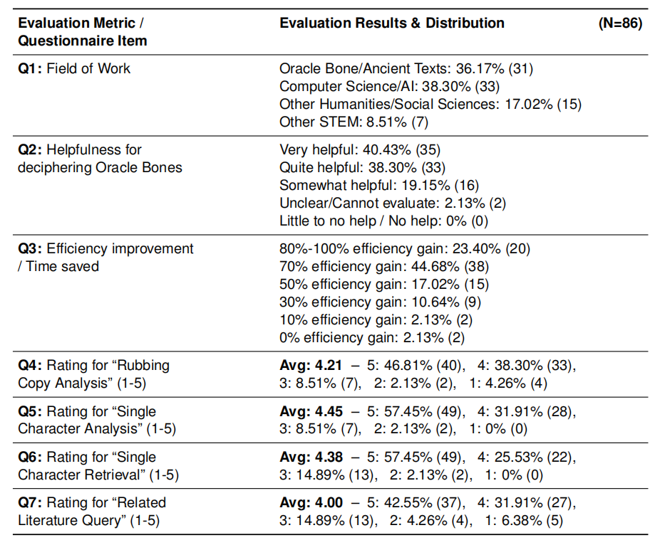 Table 2 — Results of the expert questionnaire (N = 86).